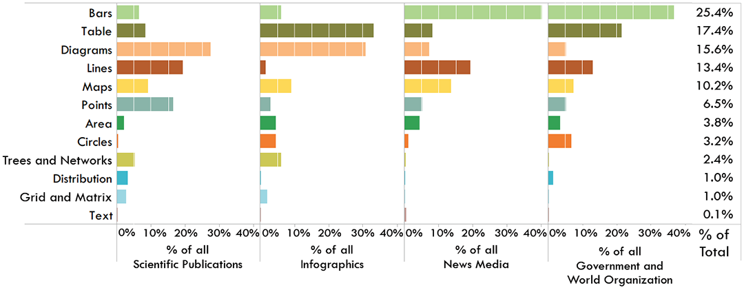 Percent of Visualization Source by Visualization Type