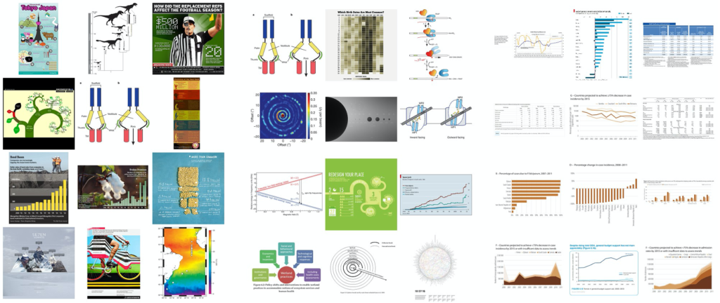 What Makes a Visualization Memorable