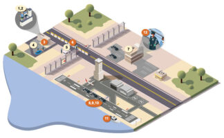 Isometric Facilities Graphic