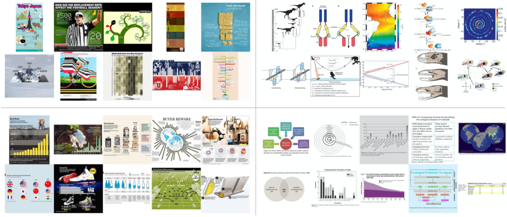 The top ten most memorable visualizations for each of the four visualization source categories