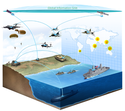 CONOPS graphic showing a battlespace environment