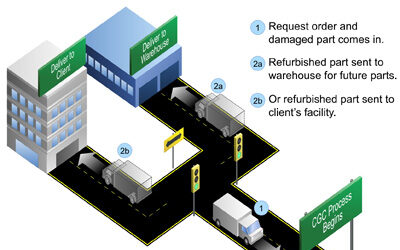 Roadmap CONOPS Graphic