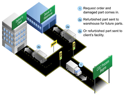 Roadmap CONOPS Graphic