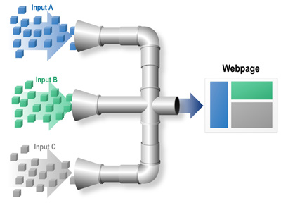 Funnel CONOPS graphic