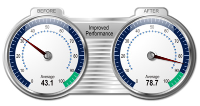 Dashboard CONOPS graphic