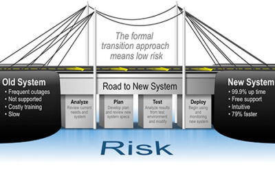 The Formal Transition Approach Means Low Risk. Road To New System Analyze Plan Test And Deploy