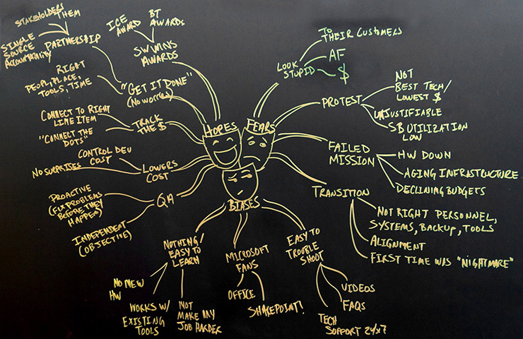 Hand Drawn Graphic With The Words Hopes Fears And Biases In The Middle Represented With Theatrical Masks