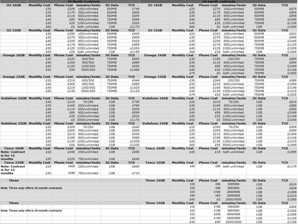 data table