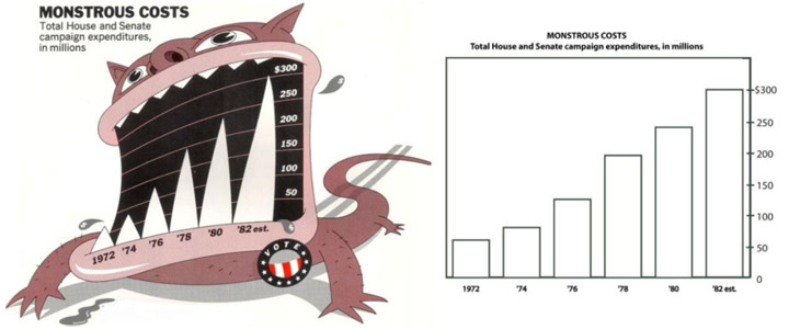 Graphic showing two ways of displaying Monstrous costs data