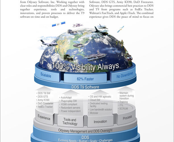 Executive Summary Graphic Showing A Global CONOPs