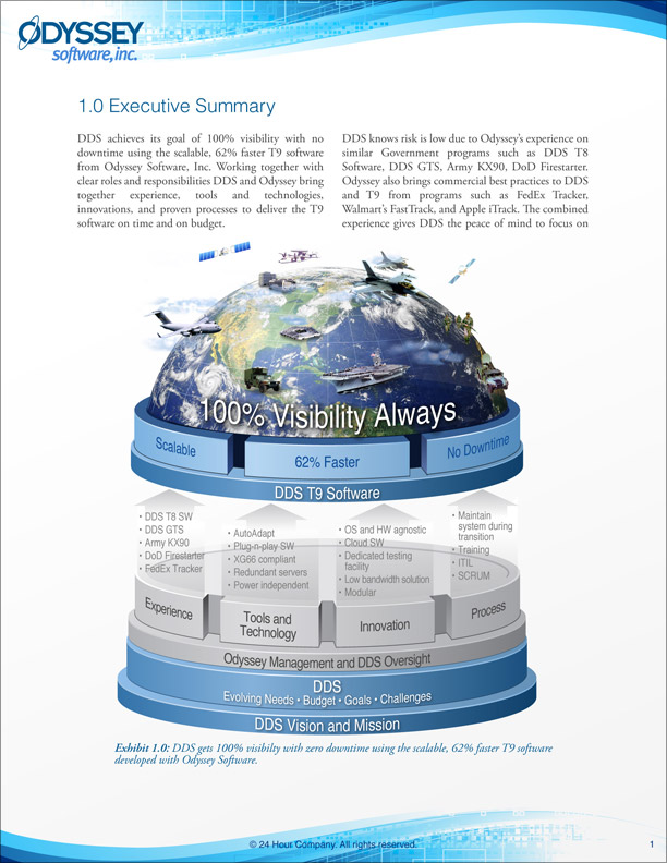 Executive summary graphic showing a global CONOPs